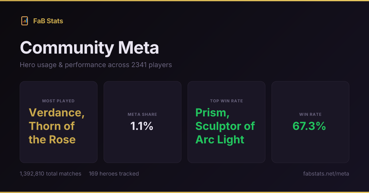 Community Meta | FaB Stats